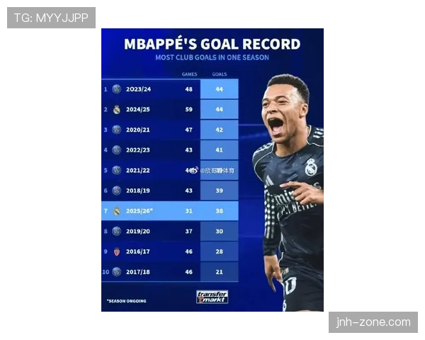 姆巴佩关键赛季高强度比赛输出稳定性解析