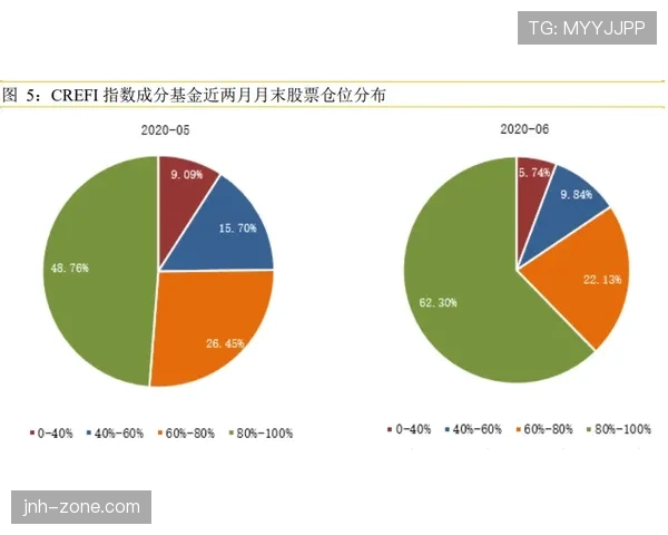 杜埃终结效率与进攻参与度分析
