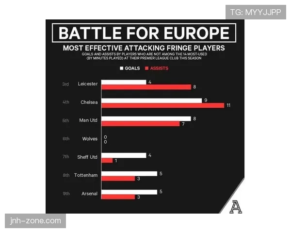 切尔西争四形势趋紧，赛季走势变化对竞争格局产生影响