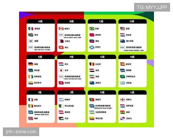 2026世界杯48支球队12个小组赛制怎么分配和晋级规则